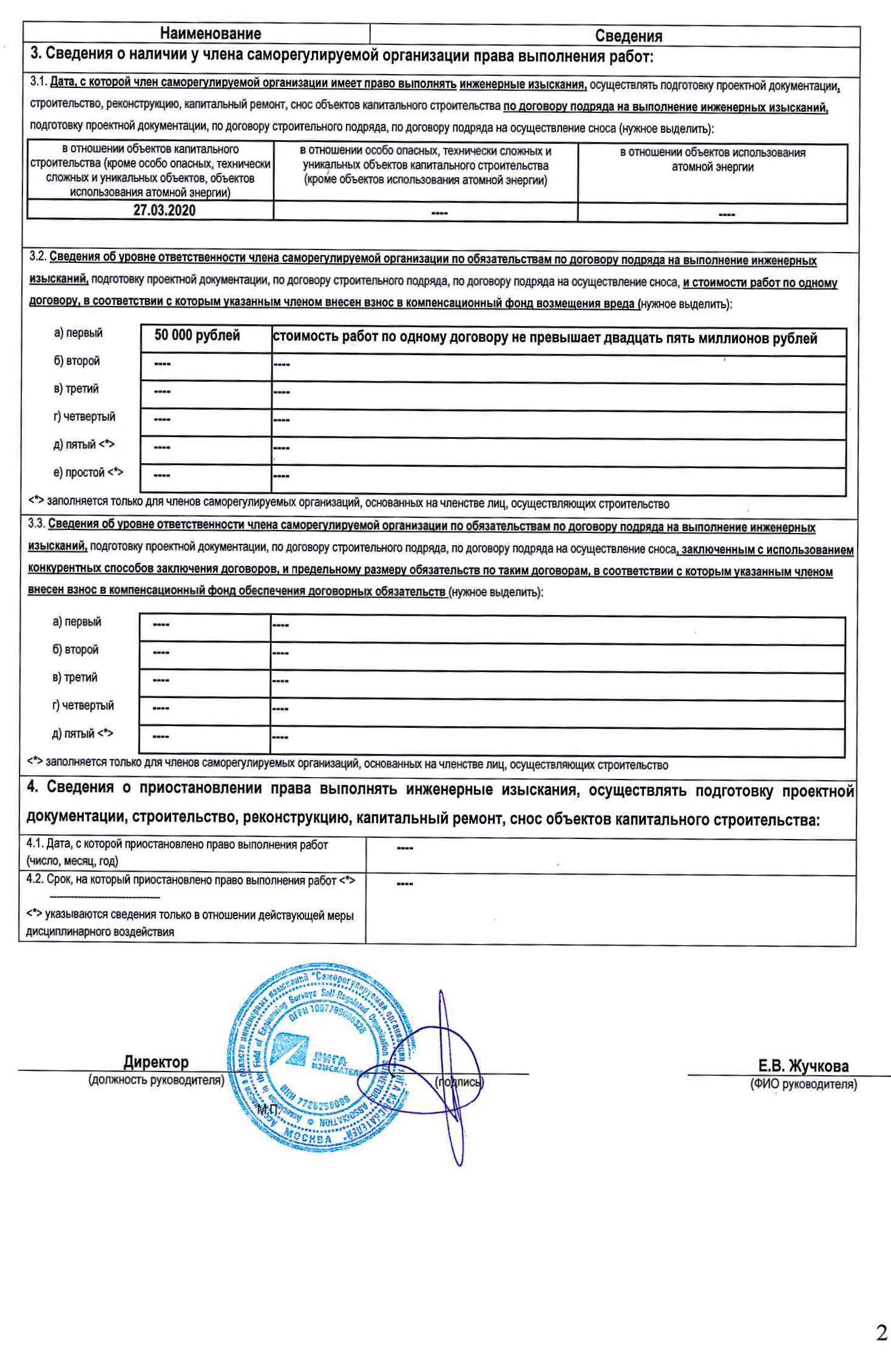 Геодезические и кадастровые работы в Истринском районе